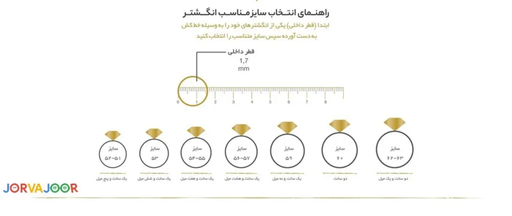 چگونه سایز انگشتر را بفهمیم