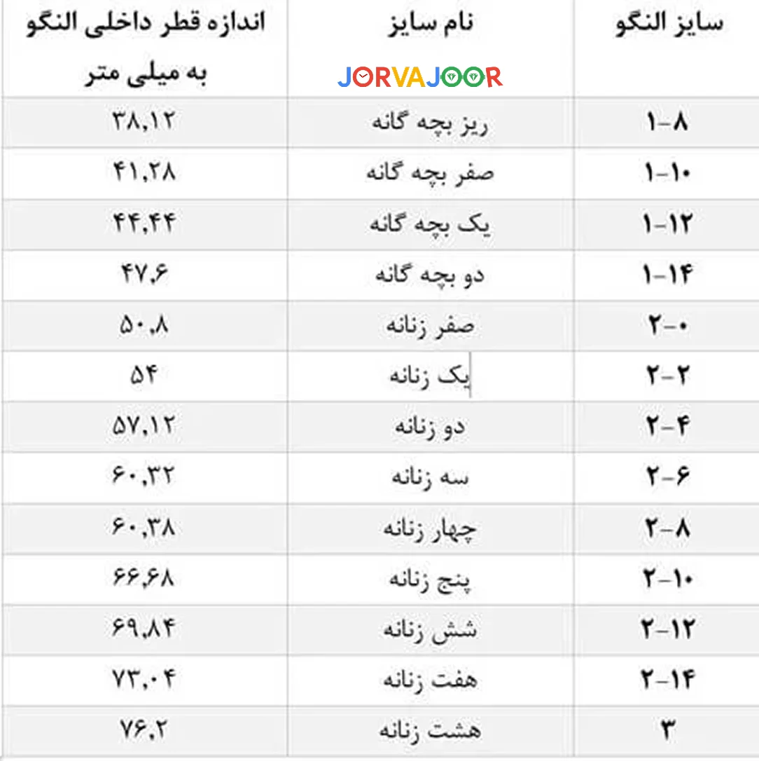 جدول اندازه گیری سایز النگو